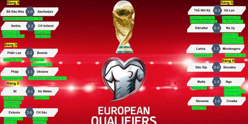 BK8_Nhận Định Bóng Đá Vòng Loại World Cup Châu Âu Win 9/10