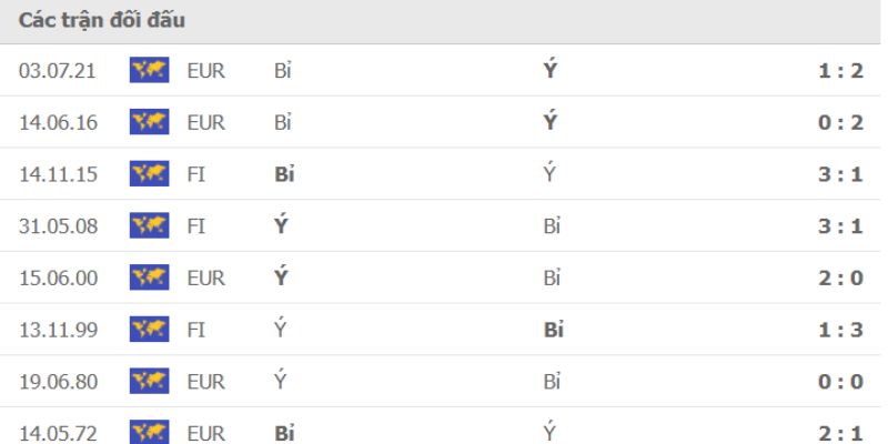 BK8_Nhận Định Bỉ Vs Ý Soi Kèo Chính Xác Euro Mới Nhất