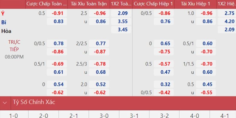 BK8_Nhận Định Bỉ Vs Ý Soi Kèo Chính Xác Euro Mới Nhất